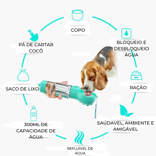 Garrafa Multifuncional 3 em 1 Para Cães